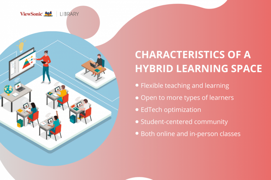 Compound teaching 12 teaching methods to optimize the learning space