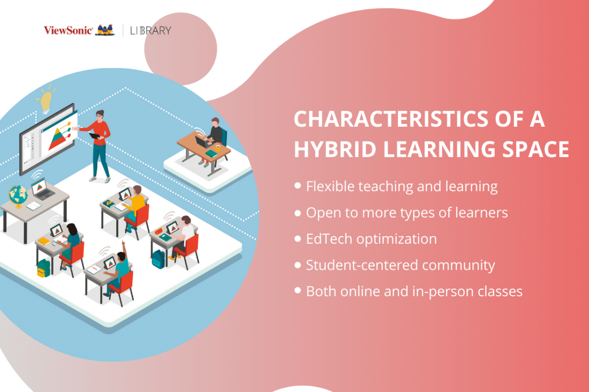 Compounded Learning Compound teaching 12 teaching methods to optimize the learning space ...