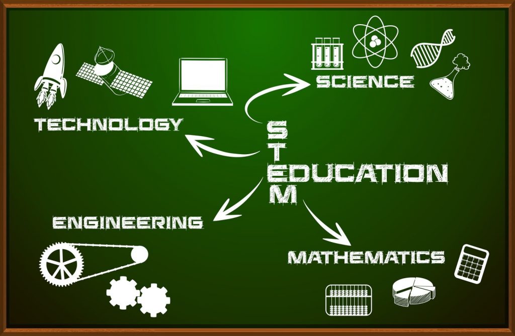 STEM teaching resources