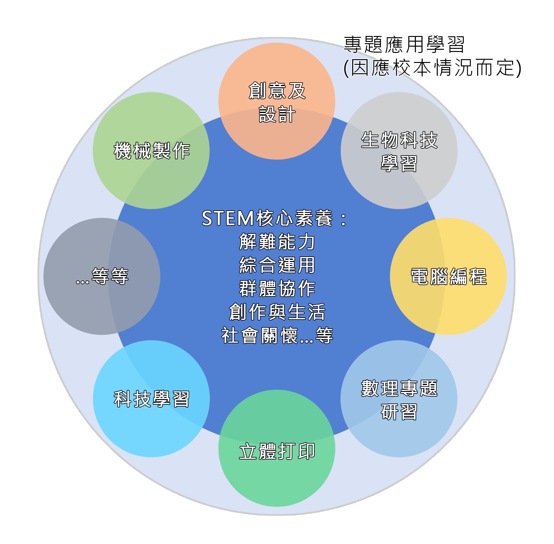 Fostering Innovation Global STEM Education Initiatives