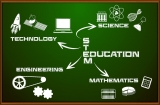 STEM teaching resources