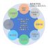 【STEM Topic】 Practical applications of STEM learning in Polytechnic University