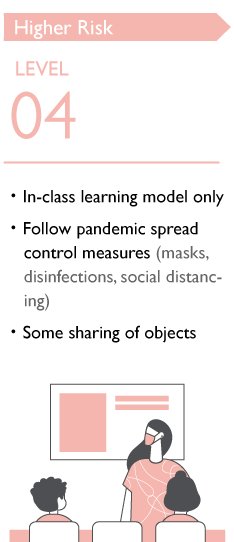 Higher risk level through in-class learning model only and following control measures