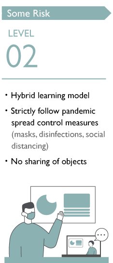 Some risk of infection through hybrid learning model and following control measures