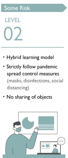 Some risk of infection through hybrid learning model and following control measures