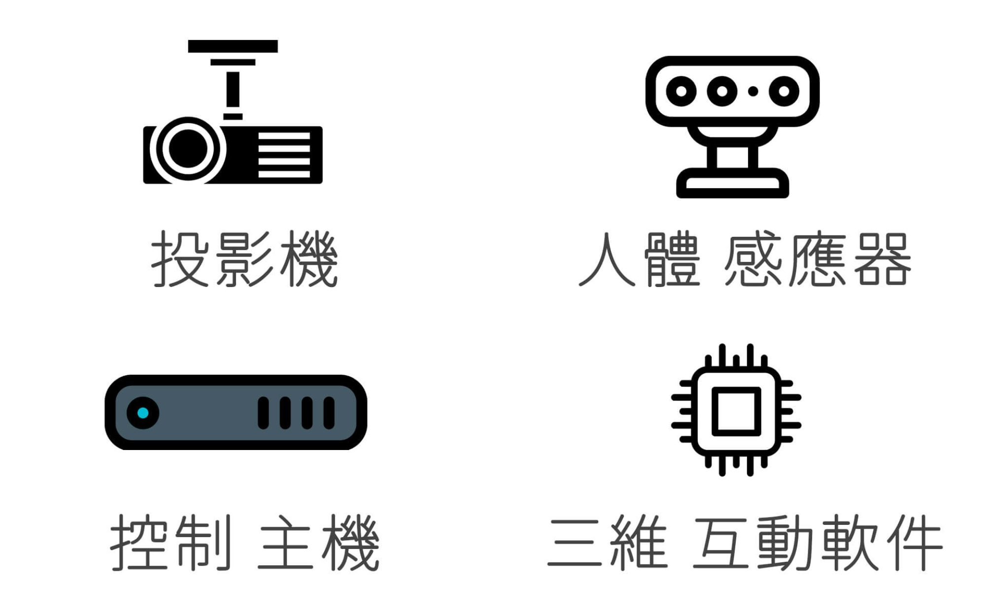AOV-AOVIO地面互動投影機-PT07.jpg