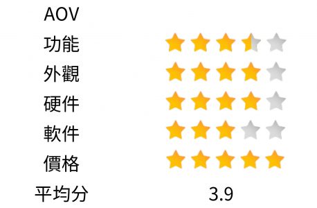 AOV Score1