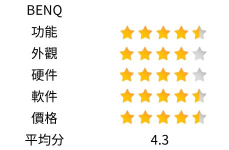 BenQ Score1