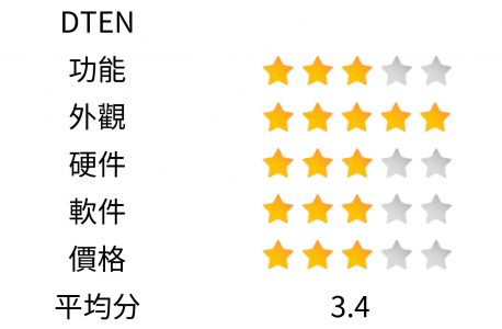 DTEN Score1