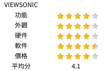 ViewSoni Score1