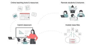 How schools utilize the cloud